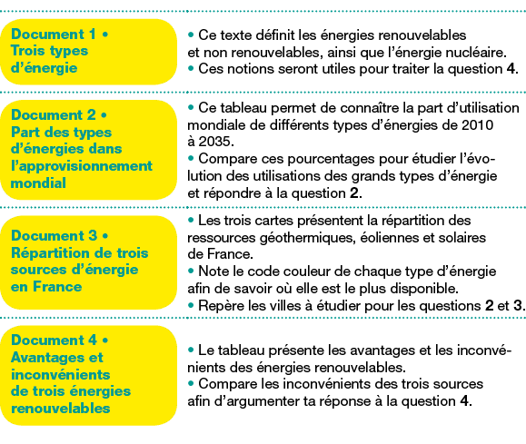 découvrez les principaux avantages des énergies renouvelables : réduction des émissions de co2, durabilité, économies d'énergie, et indépendance énergétique. adoptez une solution écologique pour un avenir plus vert.