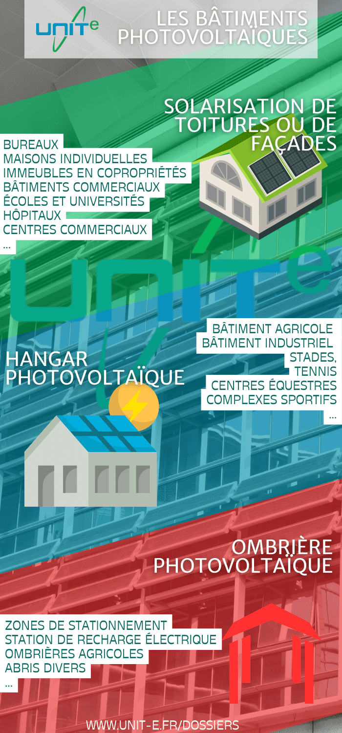 découvrez les avantages et les inconvénients des hangars photovoltaïques. analysez comment ces structures innovantes peuvent optimisez votre espace tout en produisant de l'énergie renouvelable. informez-vous sur les impacts économiques et environnementaux liés à leur installation.