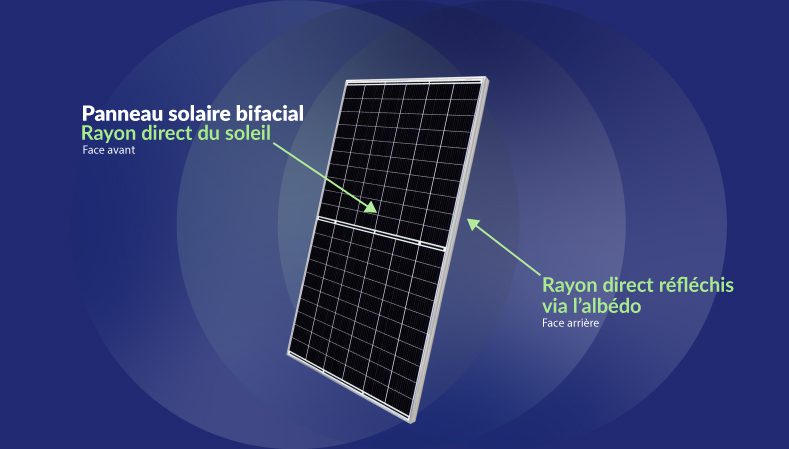 découvrez les nombreux avantages des panneaux photovoltaïques : économies sur vos factures d'électricité, réduction de votre empreinte carbonique, valorisation de votre bien immobilier et autoconsommation énergétique. optez pour une solution durable et écologique qui vous permettra de contribuer à la transition énergétique.