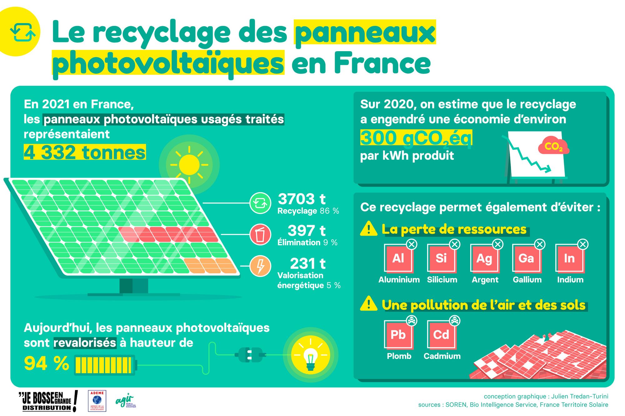 découvrez les nombreux avantages des panneaux photovoltaïques : énergie renouvelable, réduction des factures d'électricité, impact environnemental positif et autonomie énergétique. optez pour une solution durable et économique pour votre foyer.