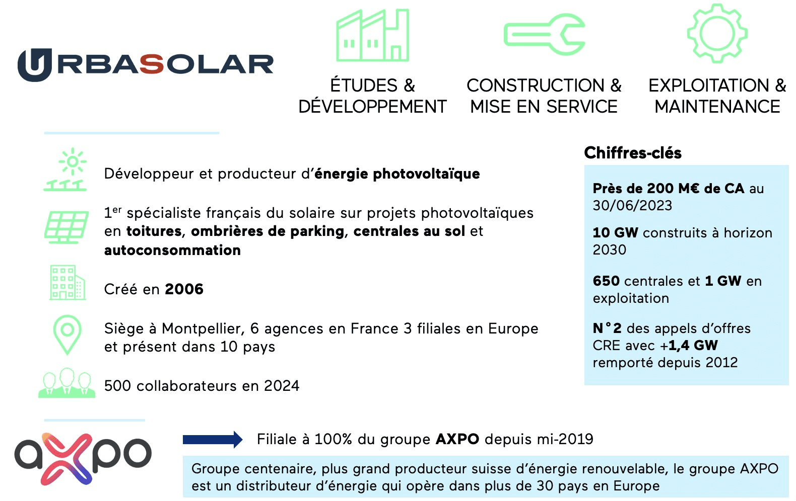découvrez les avis clients sur urbasolar, leader dans le secteur de l'énergie solaire en france. lisez des témoignages authentiques et des retours d'expérience sur la qualité de leurs services, la performance de leurs installations et leur engagement en faveur des énergies renouvelables.
