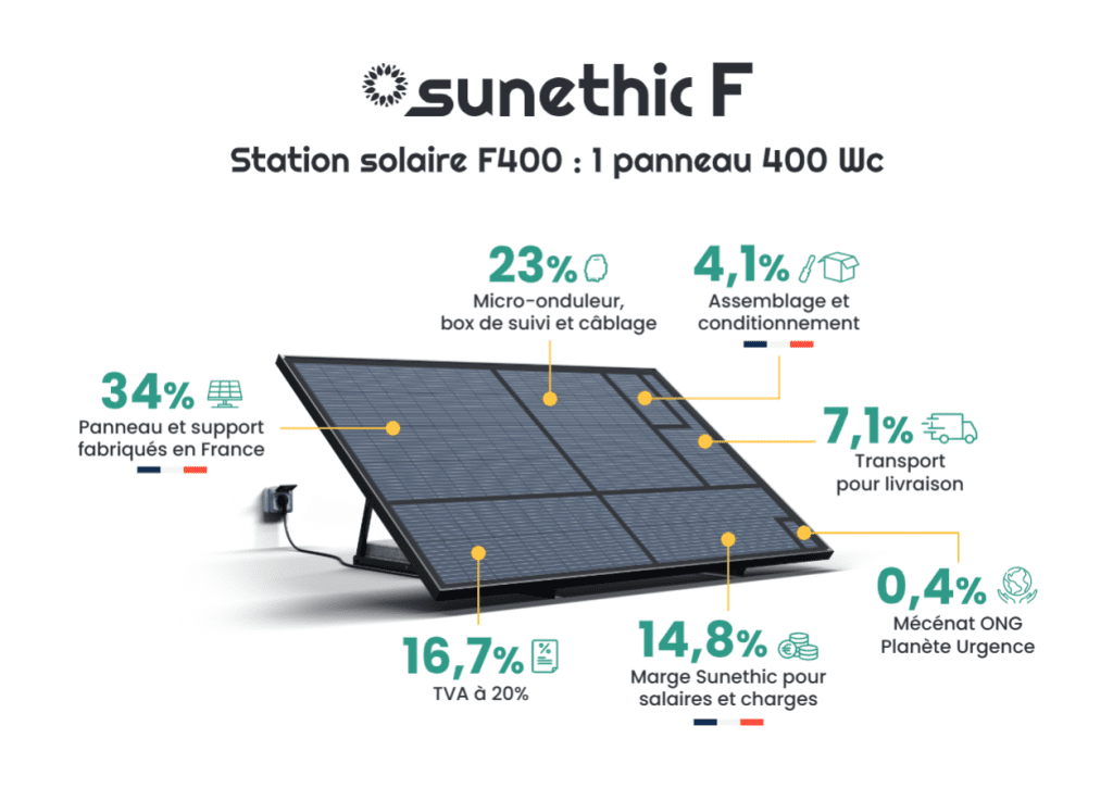 découvrez les avis des experts et des utilisateurs sur les solutions solaires en france. trouvez des informations fiables et des témoignages pour faire le meilleur choix énergétique pour votre maison.