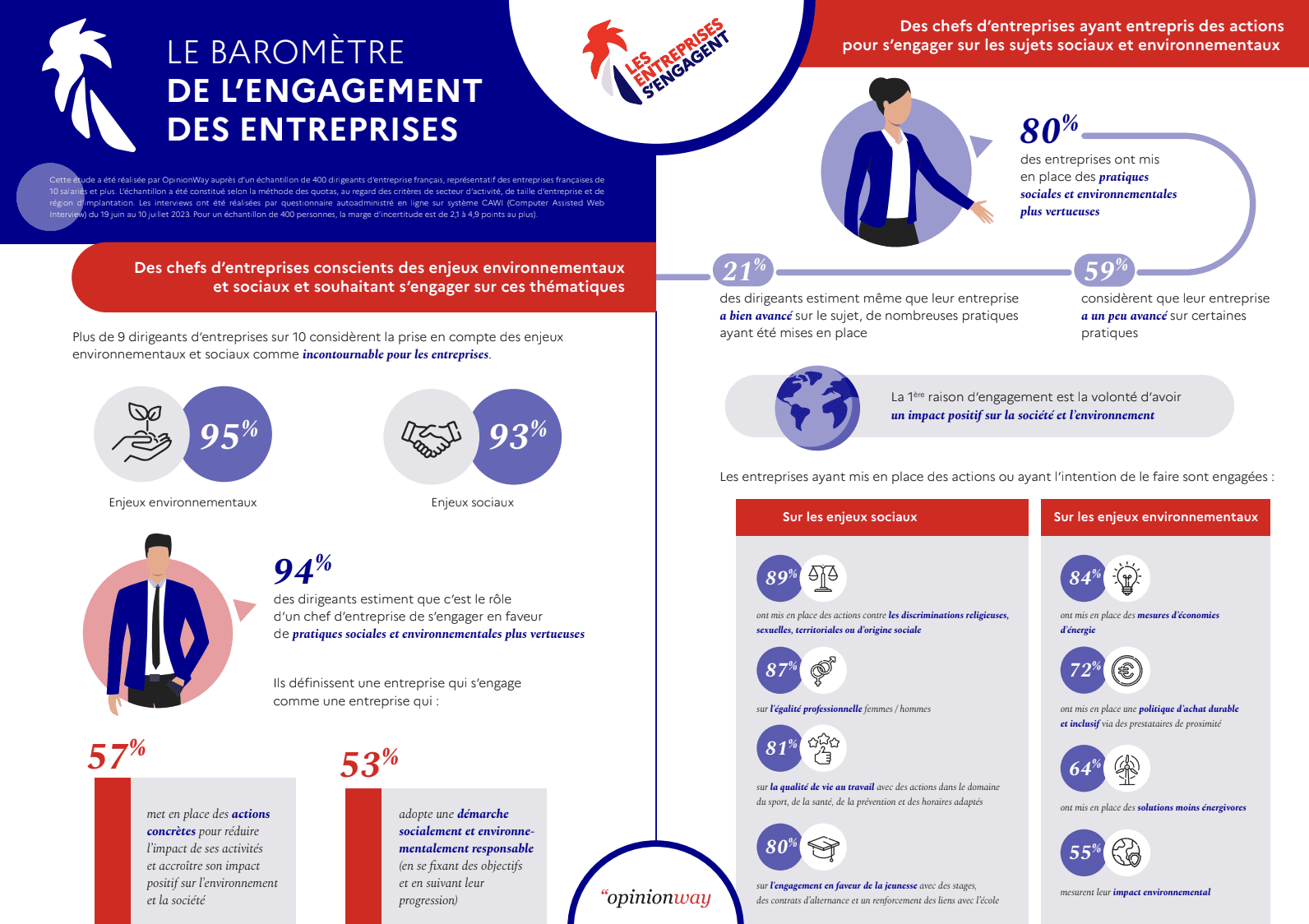 découvrez notre analyse approfondie des entreprises engagées : éthique, pratiques durables et impact social. lisez nos avis pour mieux comprendre leur contribution à un monde meilleur.