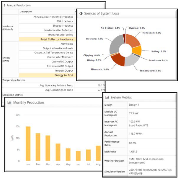 découvrez notre analyse approfondie sur helioscop : avis d'experts, retours d'utilisateurs et conseils pour bien choisir. informez-vous pour prendre la meilleure décision !