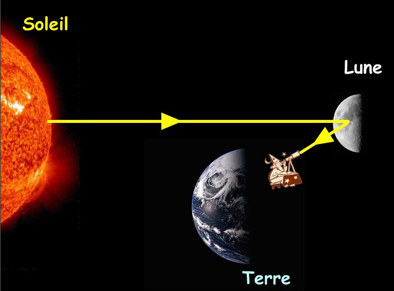 découvrez notre avis sur terre et soleil, une plateforme idéale pour explorer des idées novatrices en matière d'écologie et de développement durable. plongez dans des critiques pertinentes et des articles inspirants qui vous aideront à mieux comprendre les enjeux environnementaux.