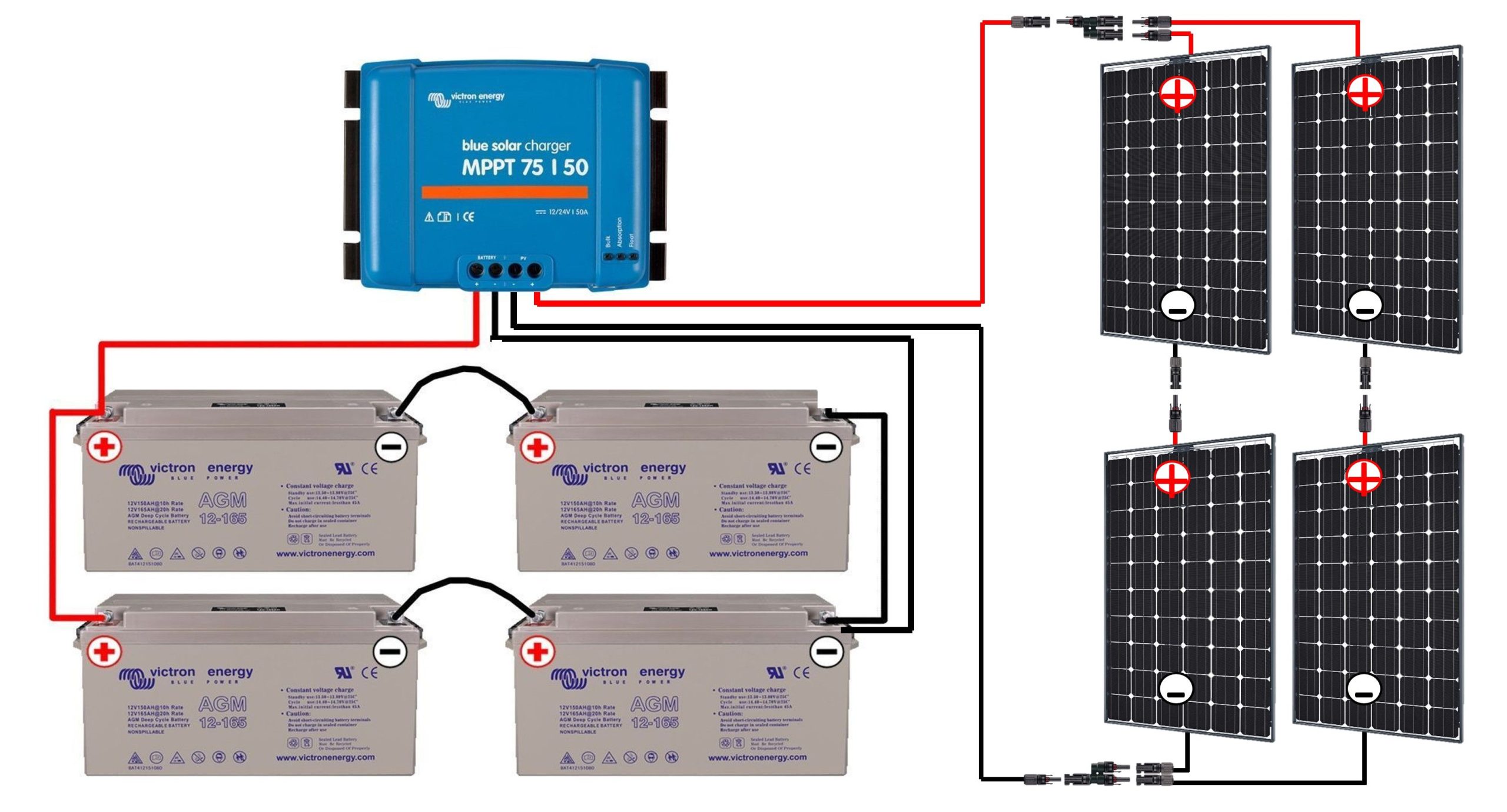 découvrez les bâtiments photovoltaïques autonomes, une solution innovante pour produire votre propre électricité grâce à l'énergie solaire. écologiques et économiques, ces structures offrent un confort durable tout en réduisant votre empreinte carbone.