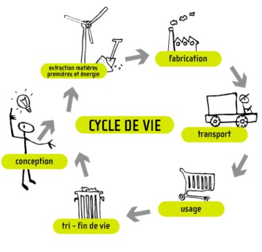 découvrez les nombreux bénéfices de l'économie d'énergie pour les entreprises : réduction des coûts, amélioration de la compétitivité et contribution à la protection de l'environnement. adoptez des pratiques durables et optimisez vos ressources pour un avenir plus vert.