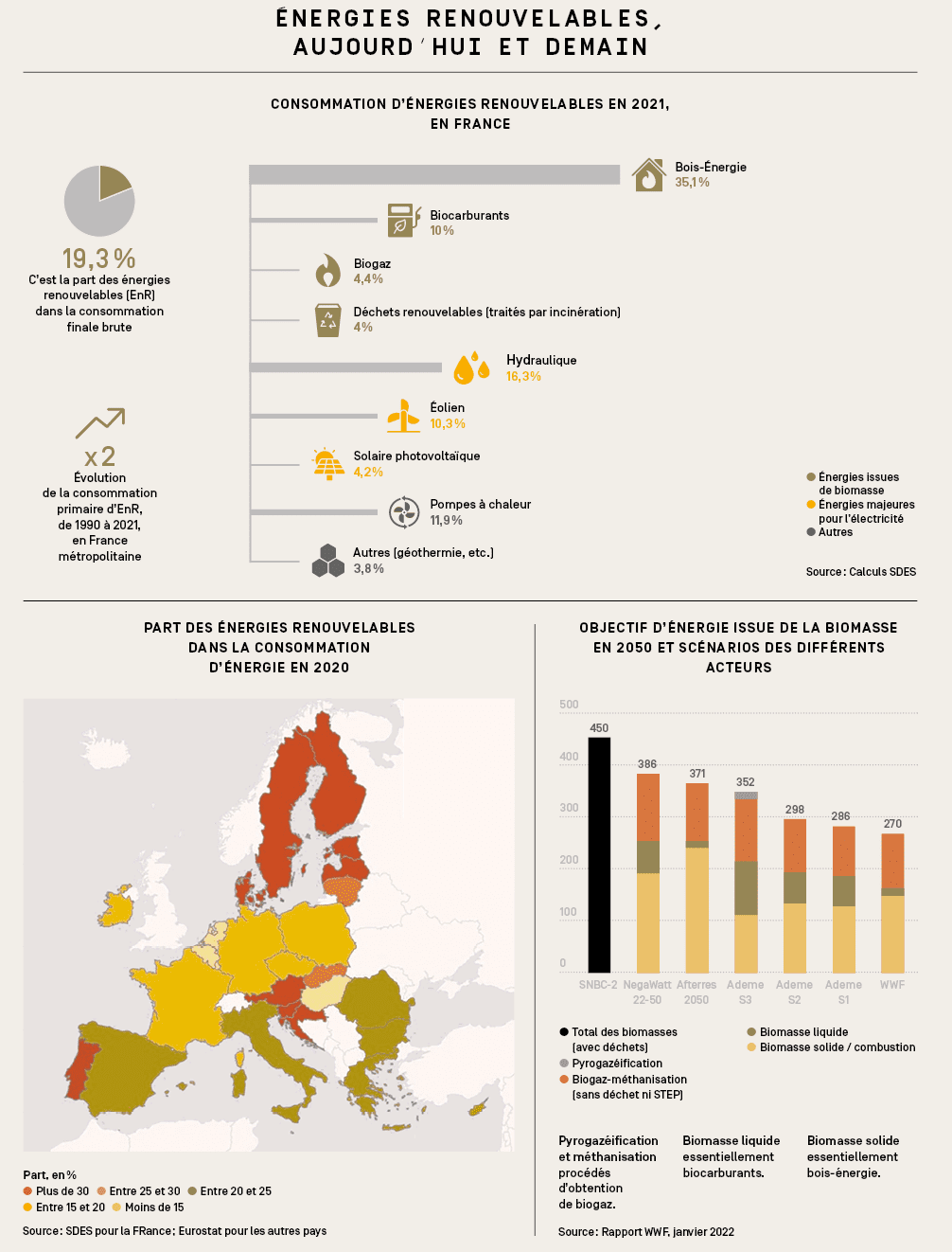 découvrez comment la biomasse et le photovoltaïque contribuent à la transition énergétique en france. analysez leur rôle dans la réduction des émissions de carbone, l'optimisation des ressources renouvelables et l'amélioration de l'efficacité énergétique pour un avenir durable.