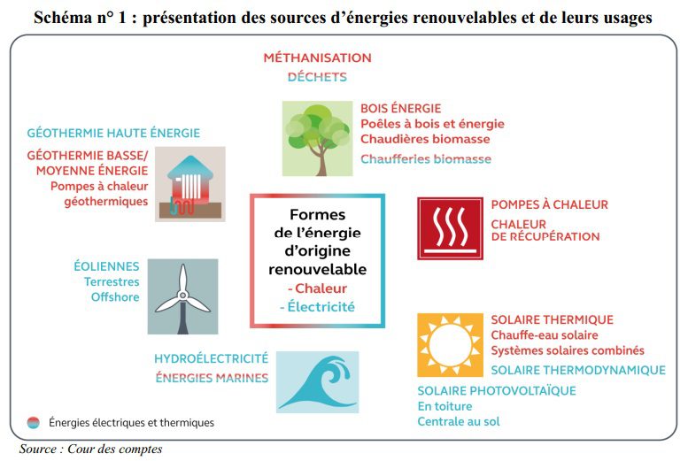 découvrez comment la biomasse et l'énergie photovoltaïque jouent un rôle clé dans la transition énergétique. explorez les avantages de ces sources d'énergie renouvelable pour un avenir durable et respectueux de l'environnement.