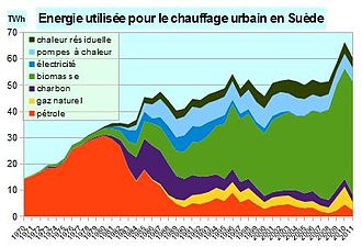 découvrez comment la biomasse joue un rôle clé dans la transition énergétique, en offrant des solutions durables pour réduire les émissions de carbone et favoriser les énergies renouvelables.