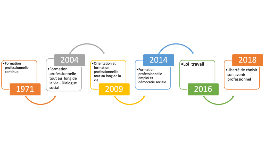découvrez comment choisir la formation professionnelle idéale pour booster votre carrière. explorez les options, comparez les programmes et trouvez le parcours qui correspond à vos ambitions et besoins.
