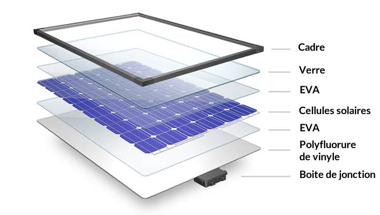 découvrez comment choisir le bon installateur photovoltaïque pour vos besoins en énergie solaire. suivez nos conseils pour garantir une installation de qualité, bénéficier des meilleures performances et réaliser des économies sur vos factures d'électricité.