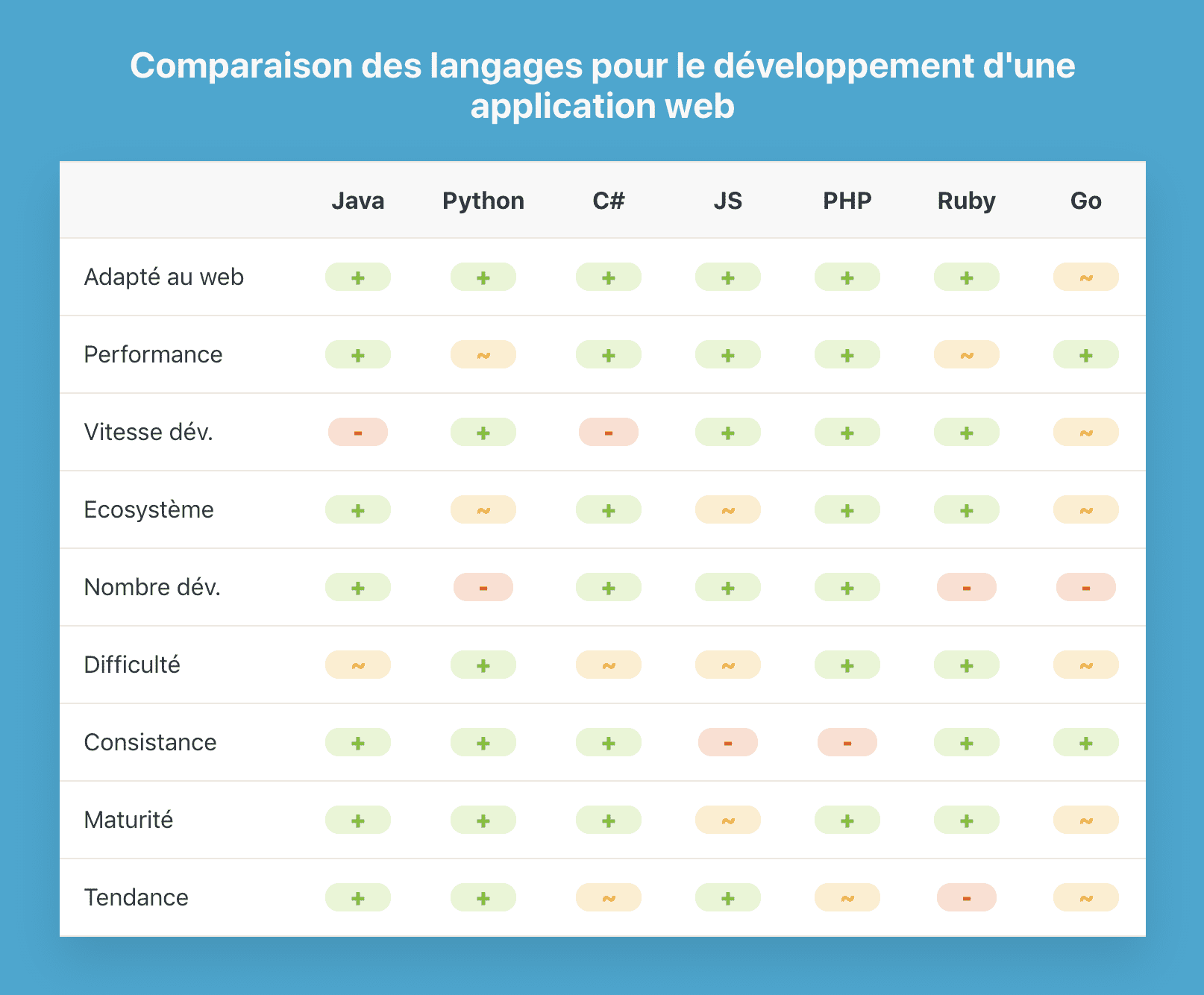 découvrez notre analyse approfondie des différentes technologies disponibles sur le marché. comparez leurs avantages, inconvénients et applications pour faire le meilleur choix pour vos besoins.