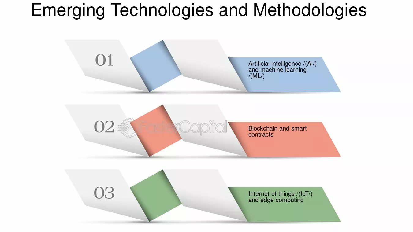 découvrez notre guide de comparaison des technologies pour vous aider à choisir les meilleures solutions adaptées à vos besoins. analysez les caractéristiques, les avantages et les inconvénients des dernières innovations technologiques sur le marché.