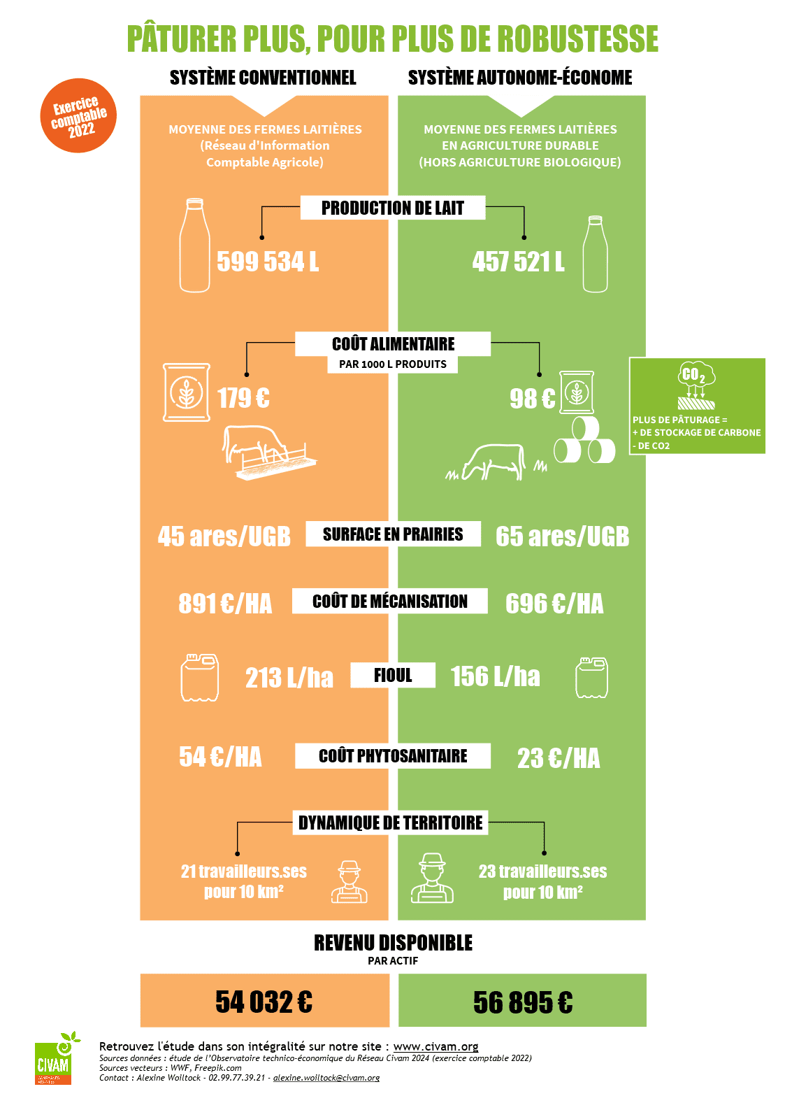 découvrez notre comparatif sur l'agri-renouveau durable : analyse des pratiques innovantes, des impacts environnementaux et des bénéfices économiques pour une agriculture respectueuse de la planète. informez-vous pour faire des choix éclairés!