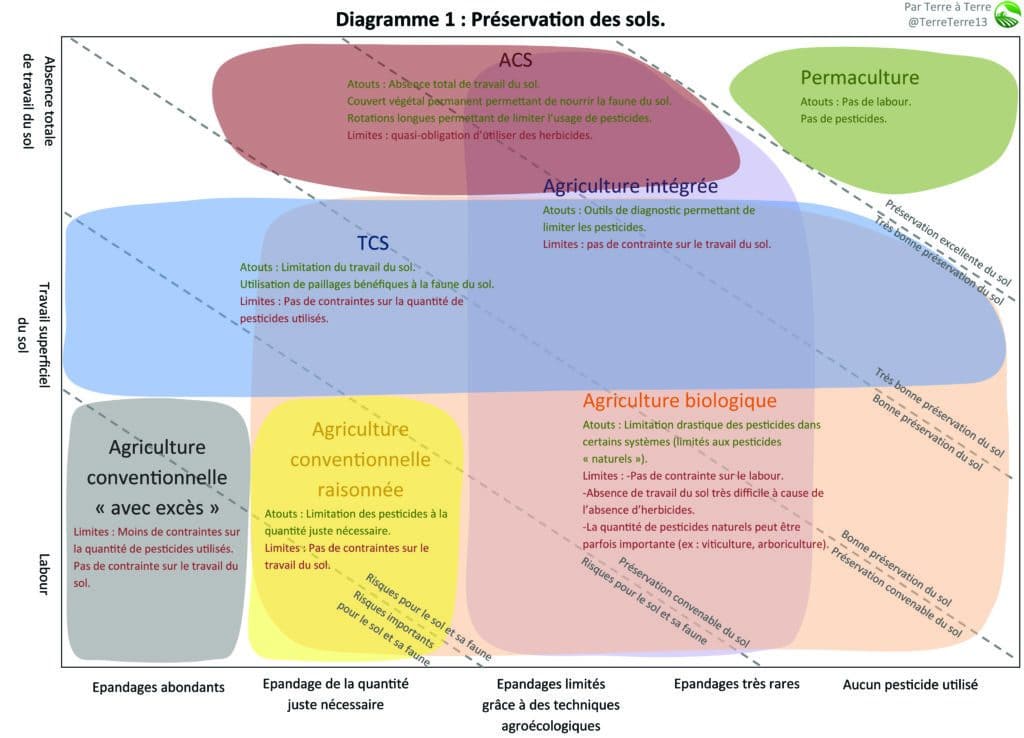 découvrez notre comparatif exclusif sur les solutions d'agrisoleil pour une agriculture durable. analysez les pratiques innovantes et les avantages écologiques qui transforment l'agriculture moderne tout en préservant l'environnement.