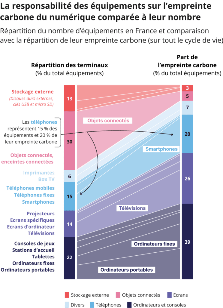 découvrez notre comparatif agritech 2023, qui vous guide à travers les meilleures innovations et technologies du secteur agricole. explorez les solutions durables et performantes qui transforment l'agriculture moderne.