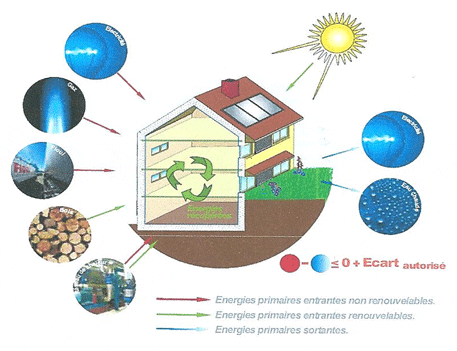 découvrez notre comparatif des bâtiments énergétiques, une analyse approfondie des différentes constructions et de leurs performances en matière d'efficacité énergétique. optimisez votre choix grâce à notre guide complet sur les normes, les matériaux et les innovations en matière d'énergie renouvelable.