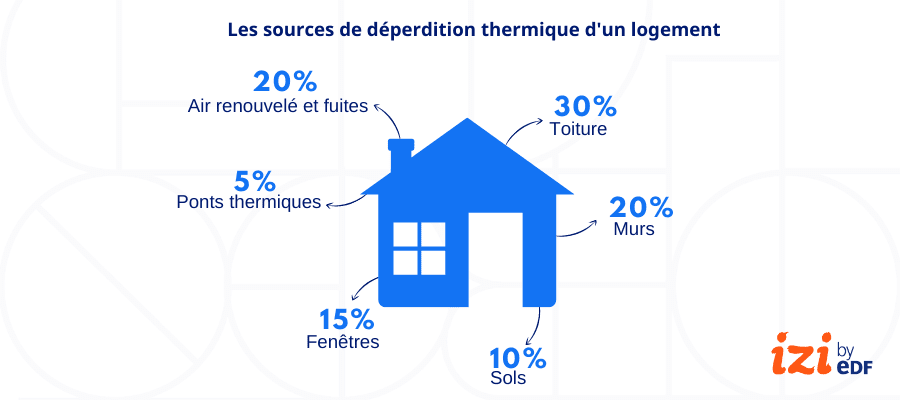 découvrez notre comparatif des bâtiments énergétiques, où nous analysons les performances, les caractéristiques et les avantages des différentes constructions éco-responsables. informez-vous pour choisir la solution la plus adaptée à vos besoins énergétiques et environnementaux.