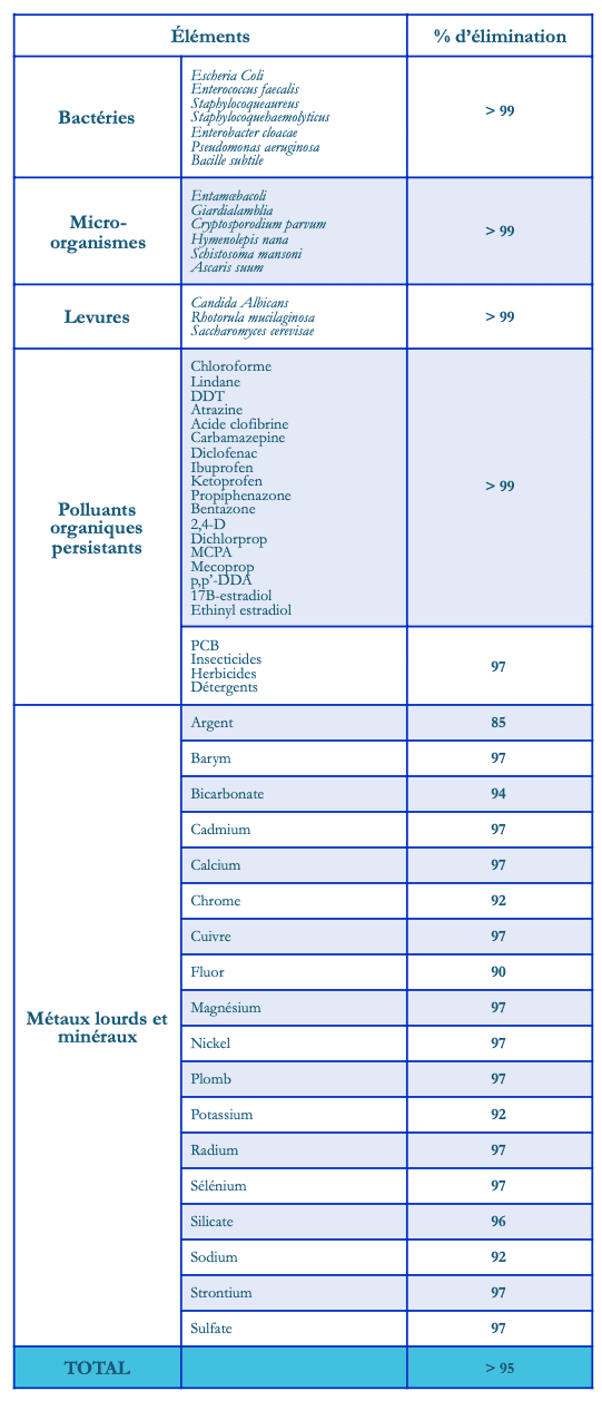 découvrez notre comparatif des meilleurs convertisolaires du marché. analysez les performances, les prix, et les avis pour choisir le modèle qui répondra parfaitement à vos besoins en énergie solaire.