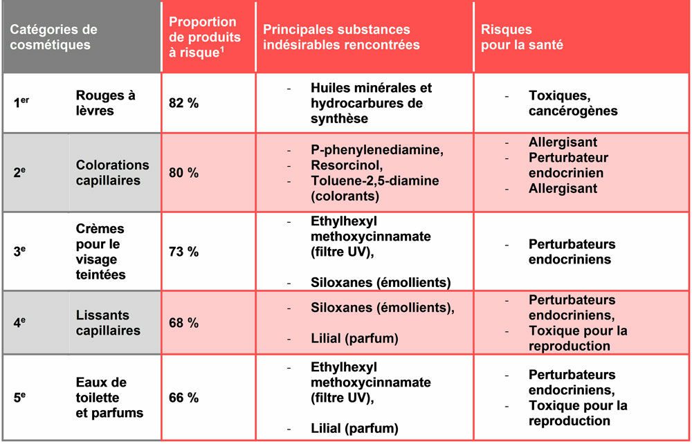 découvrez notre comparatif complet des convertisseurs solaires pour vous aider à choisir le meilleur modèle adapté à vos besoins. analyse des performances, prix, et avis d'experts pour optimiser votre énergie solaire.