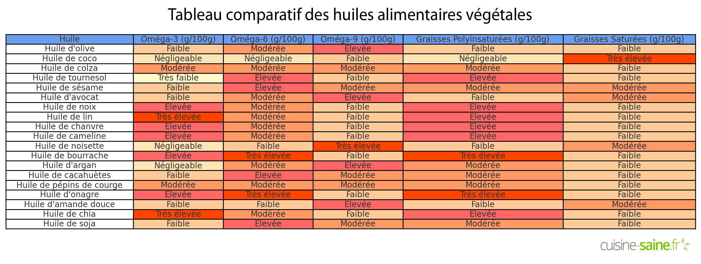 découvrez notre comparatif complet des convertisolaires, avec des analyses détaillées des meilleures options disponibles sur le marché. comparez les caractéristiques, performances et prix pour faire le choix idéal pour votre installation solaire.