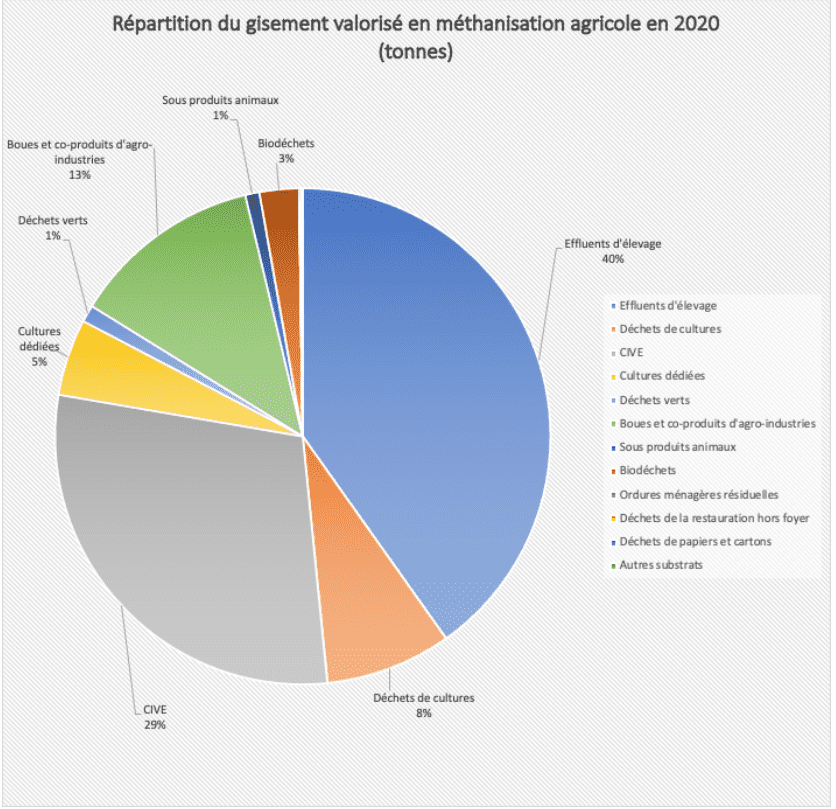 découvrez notre comparatif des cultures énergétiques, une analyse approfondie des différentes sources d'énergie, de leurs avantages et inconvénients. informez-vous sur les impacts environnementaux, économiques et sociaux de chaque culture énergétique pour prendre des décisions éclairées.