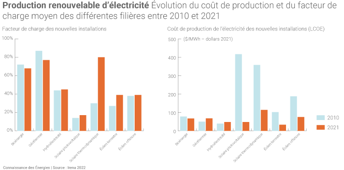 découvrez notre comparatif des cultures énergétiques : analyse des différentes sources d'énergie, leur impact environnemental, économique et social. informez-vous sur les avantages et inconvénients de chaque culture énergétique pour mieux comprendre les choix pour un avenir durable.