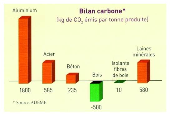 découvrez notre comparatif sur les écohangars, une solution idéale pour une construction durable. comparez les différents modèles, matériaux et techniques pour faire le choix qui respecte l'environnement tout en répondant à vos besoins.