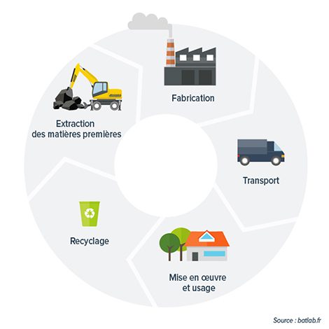 découvrez notre comparatif ecohangar sur la construction durable, où nous analysons différentes solutions écologiques et innovantes pour bâtir des structures respectueuses de l'environnement. informez-vous sur les avantages, les méthodes et les matériaux utilisés pour une construction plus verte.