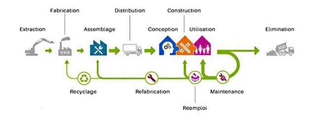 découvrez notre comparatif sur ecohangar, une solution innovante pour la construction durable. analyse des avantages, des matériaux écologiques, et des performances environnementales pour un avenir plus vert.