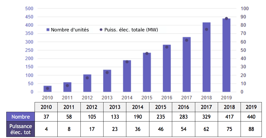 découvrez notre comparatif des énergies agricoles, une analyse détaillée des différentes sources d'énergie utilisées dans l'agriculture. comparez les avantages, inconvénients et coûts des énergies renouvelables et fossiles pour optimiser votre production tout en respectant l'environnement.