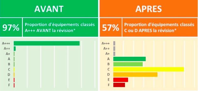 découvrez notre comparatif complet des différentes sources d'énergie disponibles. analysez les avantages et inconvénients de chaque option pour faire un choix éclairé qui répond à vos besoins. énergie renouvelable, fossile, nucléaire et bien plus : informez-vous pour un avenir énergétique durable.