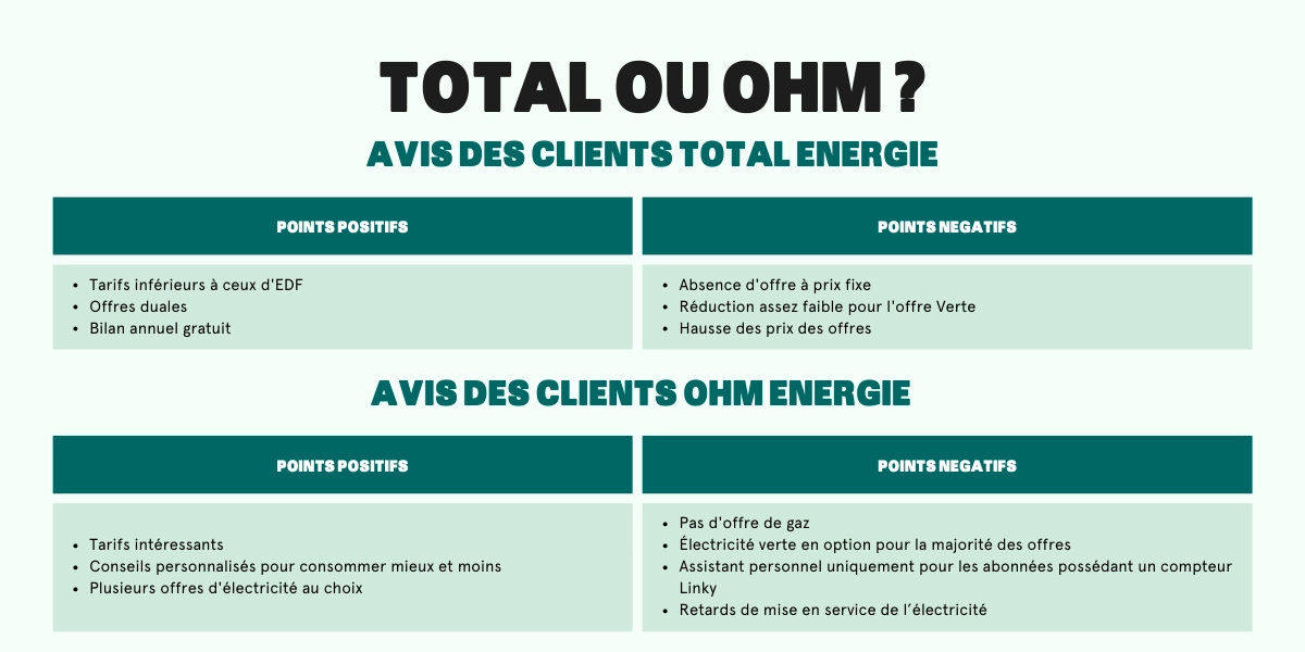 découvrez notre comparatif détaillé des différentes sources d'énergie en 2023. analysez les avantages et inconvénients des énergies renouvelables, fossiles et nucléaires pour faire un choix éclairé et durable.