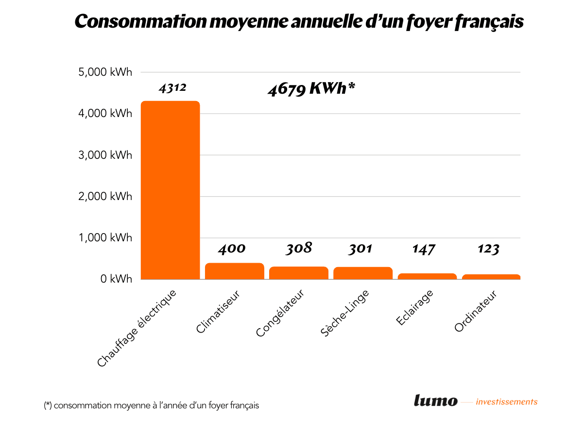 découvrez notre comparatif complet des différentes sources d'énergie pour vous aider à choisir la solution la plus adaptée à vos besoins. analysez les avantages et inconvénients de chaque option, qu'il s'agisse d'énergie renouvelable, fossile ou nucléaire, et prenez une décision éclairée pour un avenir durable.