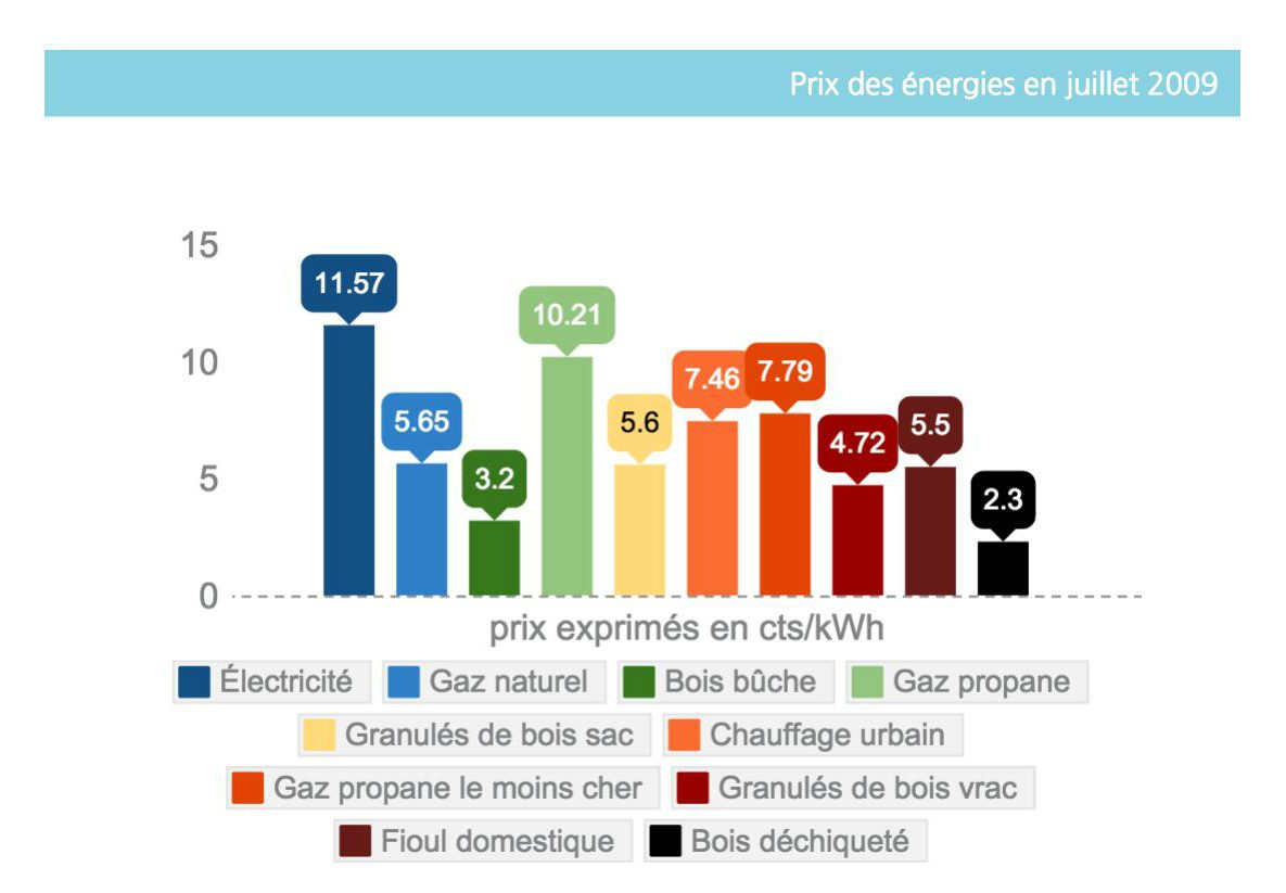 découvrez notre comparatif d'énergie connectée : analyse des meilleures solutions pour optimiser votre consommation énergétique, réduire vos factures et améliorer votre confort domestique grâce aux technologies intelligentes.