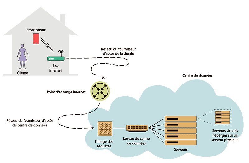 découvrez notre comparatif des énergies connectées pour vous aider à choisir la solution la plus adaptée à vos besoins. analysez les avantages, les inconvénients et les performances des différentes options sur le marché.