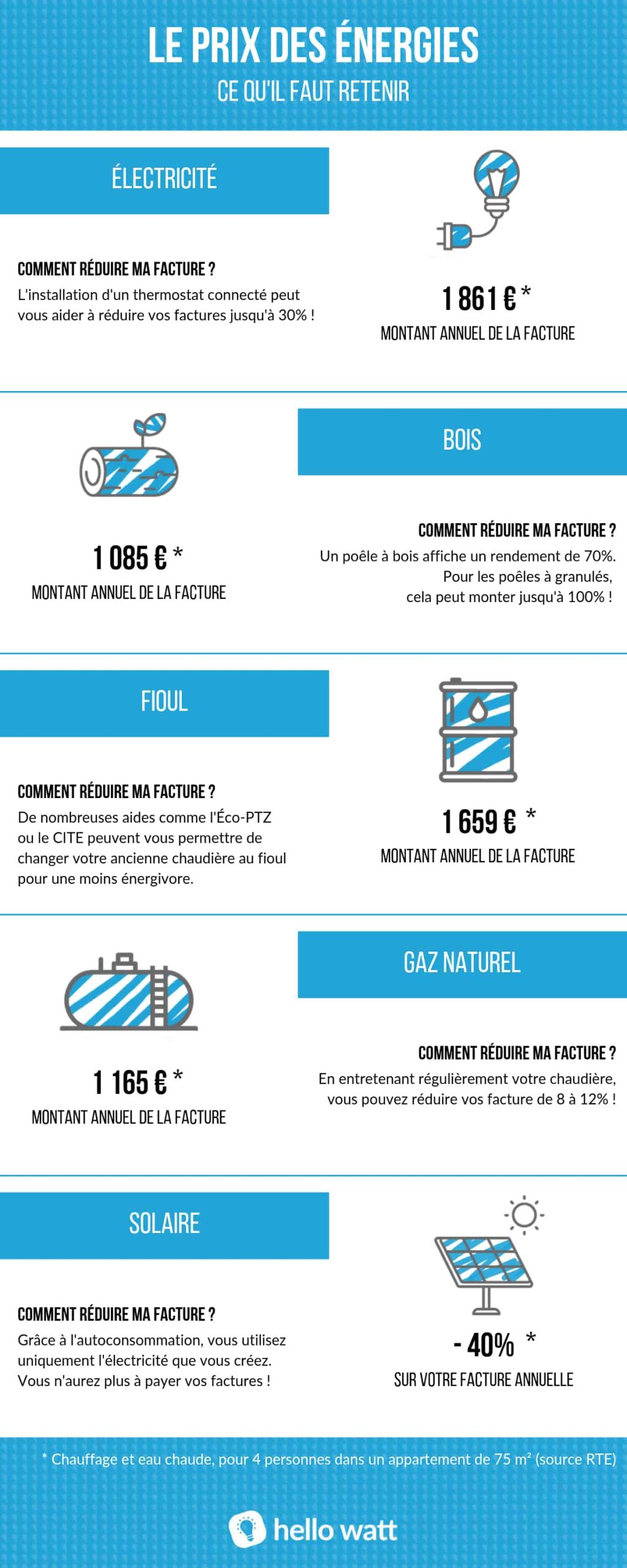 découvrez notre comparatif sur l'énergie lumineuse, où nous analysons les différentes sources lumineuses, leur efficacité, leur impact environnemental et les meilleures options pour un éclairage durable et économique. faites le bon choix pour votre éclairage !