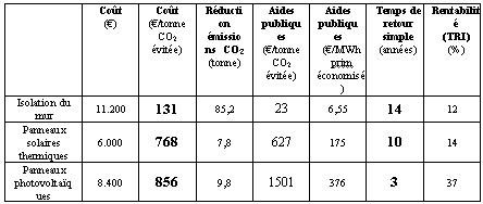 découvrez notre comparatif des différentes sources d'énergies pour vous aider à faire un choix éclairé. analyse des avantages, des inconvénients et des coûts des énergies renouvelables et non renouvelables.