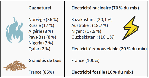 découvrez notre comparatif des énergies pures, une analyse approfondie des différentes sources d'énergie renouvelable. comparez les avantages, les coûts et les performances pour faire des choix éclairés et contribuer à un avenir durable.