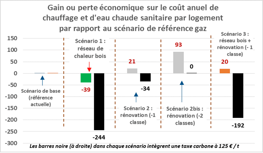 découvrez notre comparatif des énergies rurales, une analyse approfondie des différentes sources d'énergie renouvelable disponibles dans les zones rurales. informez-vous sur les avantages, les inconvénients et les coûts associés à chaque option pour faire un choix éclairé pour un avenir durable.