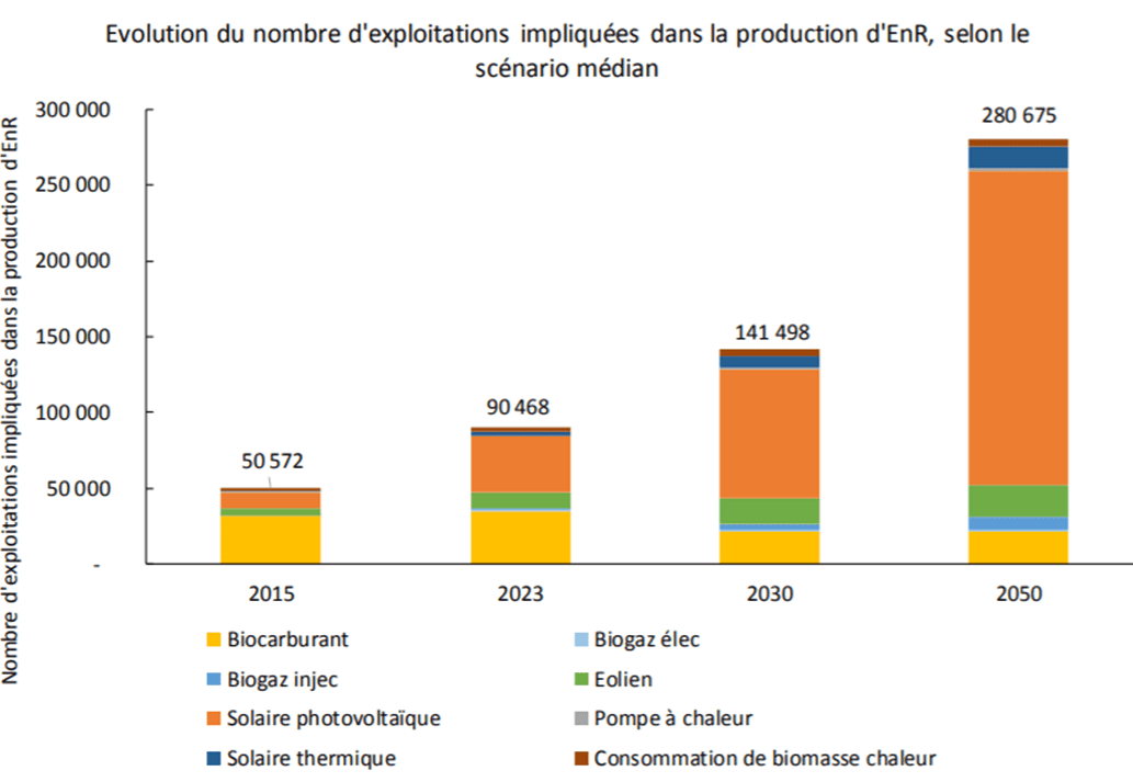 découvrez notre comparatif des énergies rurales : analyse des différentes options énergétiques, avantages et inconvénients, et conseils pour un choix éclairé en faveur d'un développement durable.