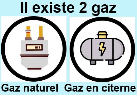 découvrez notre comparatif détaillé des énergies rurales, mettant en lumière les avantages et inconvénients de chaque source d'énergie, afin de vous aider à faire le choix le plus adapté à vos besoins et à votre engagement pour le développement durable.