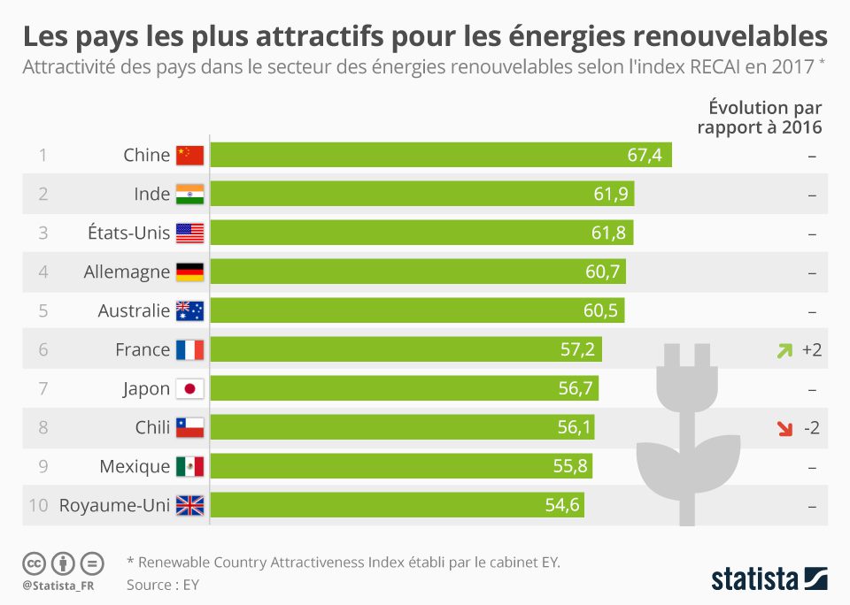 découvrez notre comparatif des méthodes d'énergie paysanne, analysant les techniques durables et innovantes utilisées par les agriculteurs pour optimiser leur production tout en respectant l'environnement. informez-vous sur les meilleures pratiques et leur impact sur la ruralité.