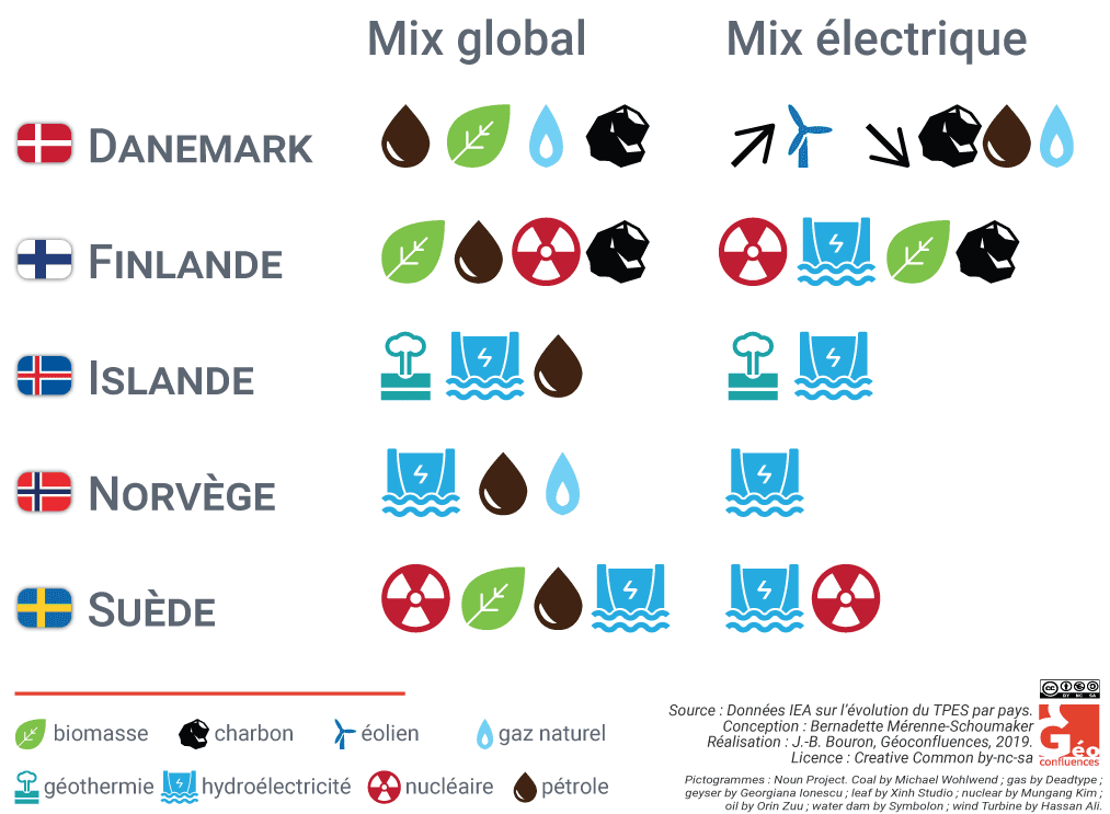 découvrez notre comparatif des méthodes d'énergie paysanne pour optimiser vos pratiques agricoles. analysez les avantages et inconvénients de chaque technique afin de choisir la solution la plus adaptée à vos besoins et à l'environnement.