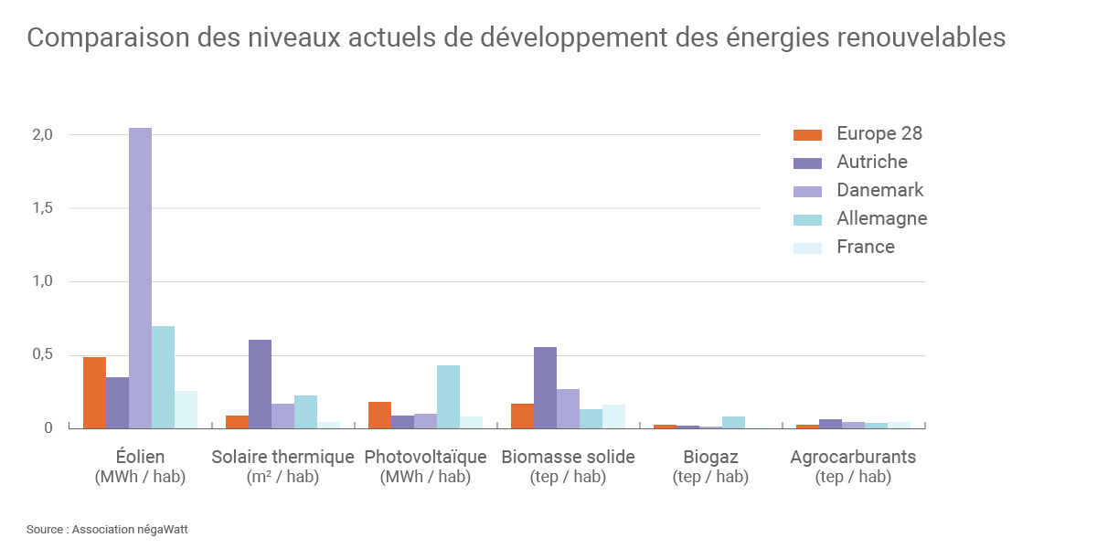 découvrez notre comparatif des méthodes d'énergie paysanne. analyse des avantages et inconvénients de diverses pratiques agricoles durables, pour une meilleure compréhension des choix énergétiques à adopter sur le terrain.
