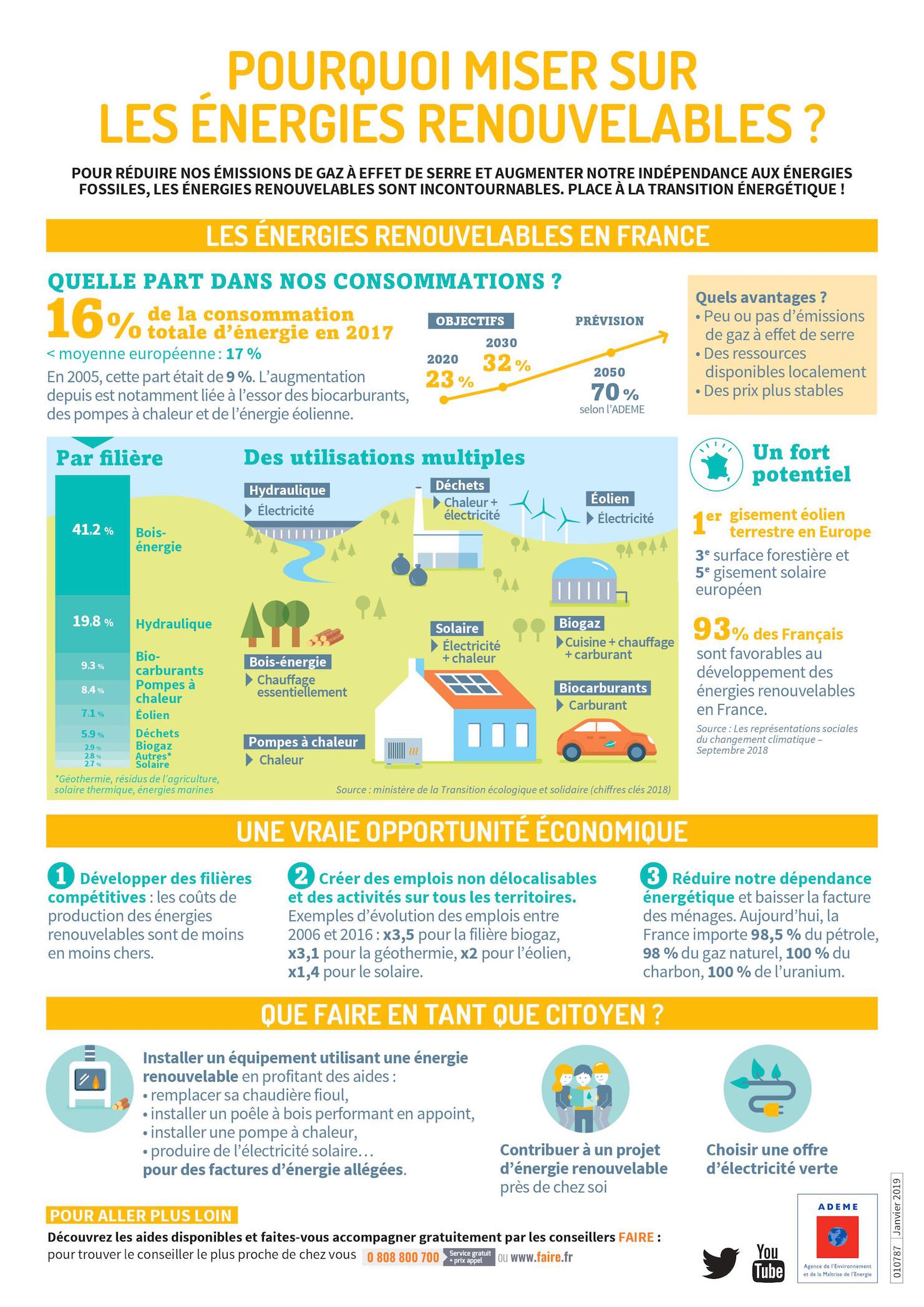 découvrez notre comparatif sur les différentes méthodes de récolte d'énergie. analysez les avantages et inconvénients des sources renouvelables et non renouvelables pour faire un choix éclairé en matière d'énergie.