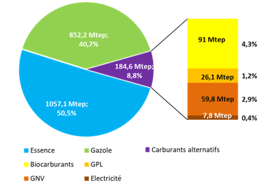 découvrez notre comparatif détaillé sur les différentes méthodes de récolte d'énergie. analysez les avantages et inconvénients des systèmes traditionnels et renouvelables pour faire un choix éclairé. optimisez votre consommation énergétique tout en respectant l'environnement.