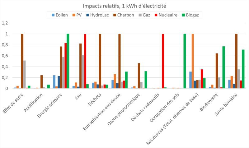 découvrez notre comparatif détaillé entre l'énergie solaire et d'autres sources d'énergie. analysez les avantages, inconvénients et performances pour faire un choix éclairé pour vos besoins énergétiques tout en tenant compte des enjeux environnementaux.
