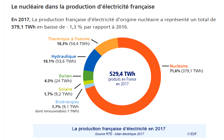 découvrez notre comparatif détaillé entre l'énergie solaire et les autres sources d'énergie. analysez les avantages et inconvénients de chaque option afin de faire un choix éclairé pour un avenir énergétique durable.